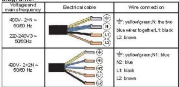 HOTPOINT KRM 640 C - Other types of connection - 1