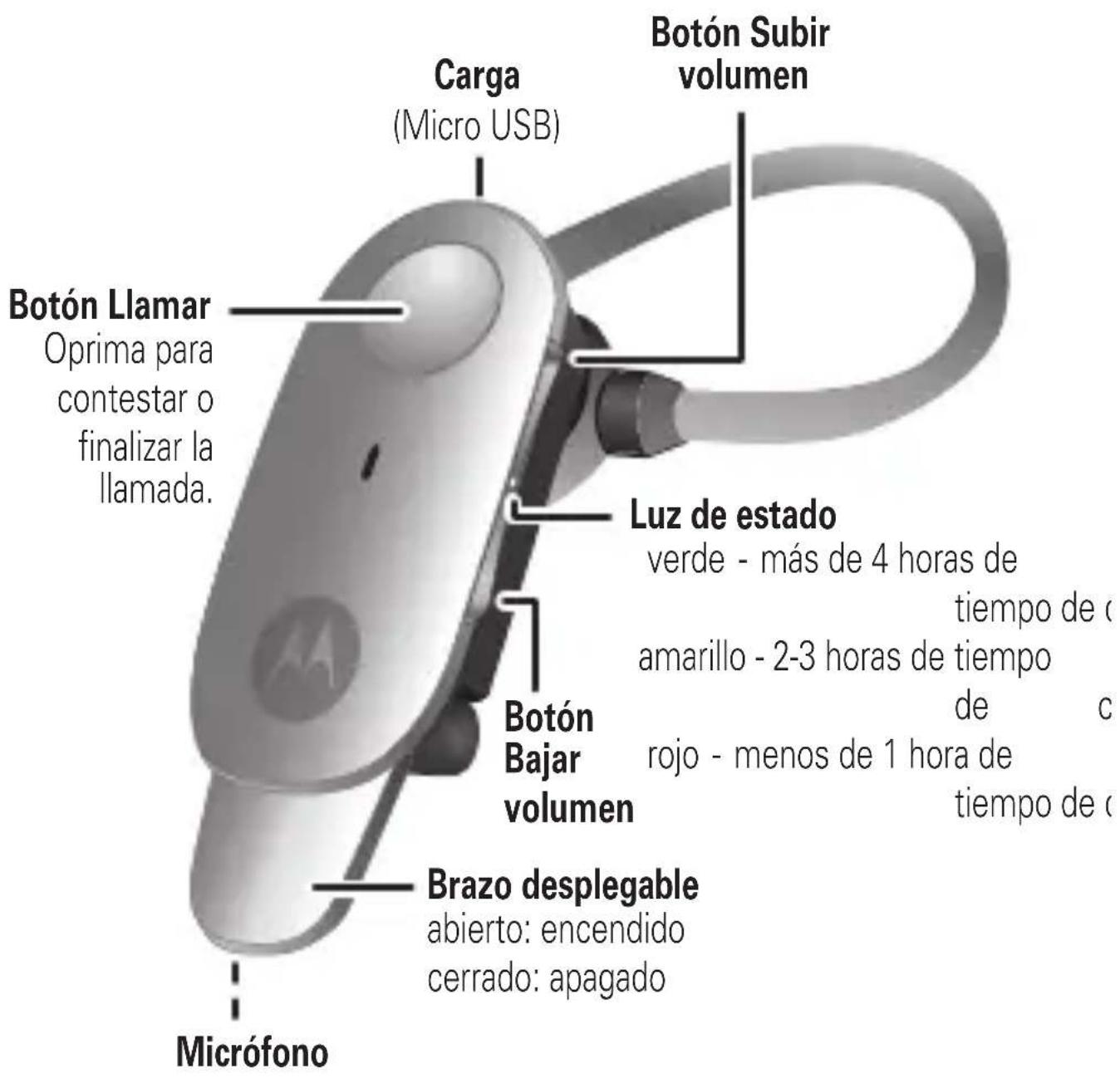 MOTOROLA Boom - DE UN VISTAZO - 1