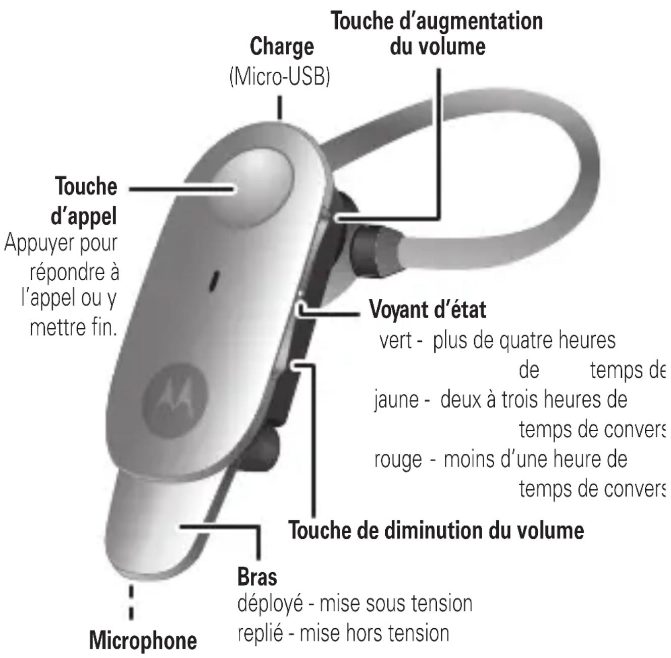MOTOROLA Boom - SURVOL - 1