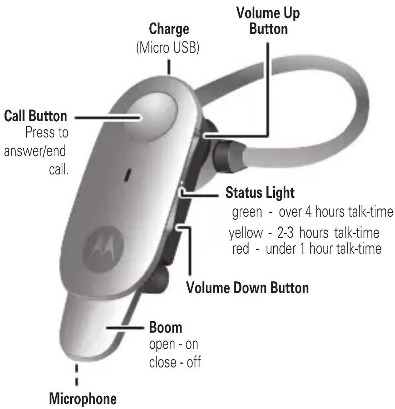 MOTOROLA Boom - AT A GLANCE - 1