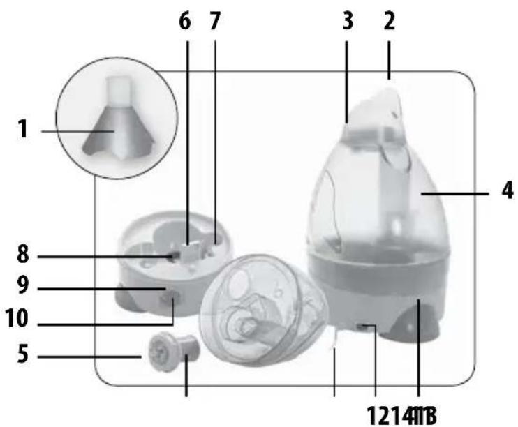 LANAFORM Lily - ÖSSZETEVŐI : - 1