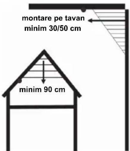 KONIG SECSA200 - Camerele cu un tavan cu frontoane - 1
