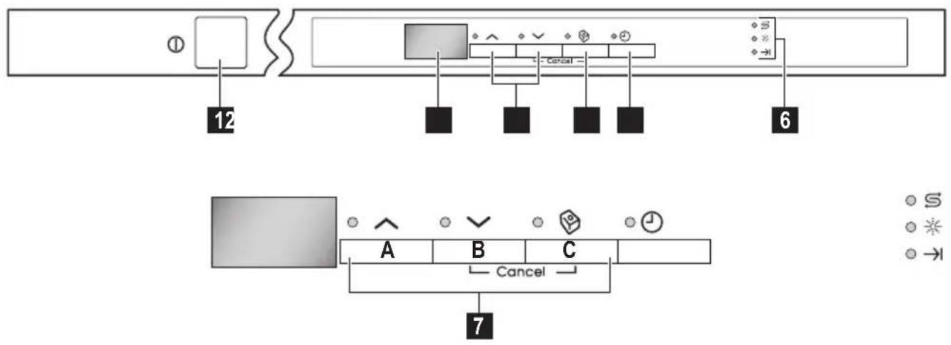 INDESIT ZDT 431 - Bedienblende - 1