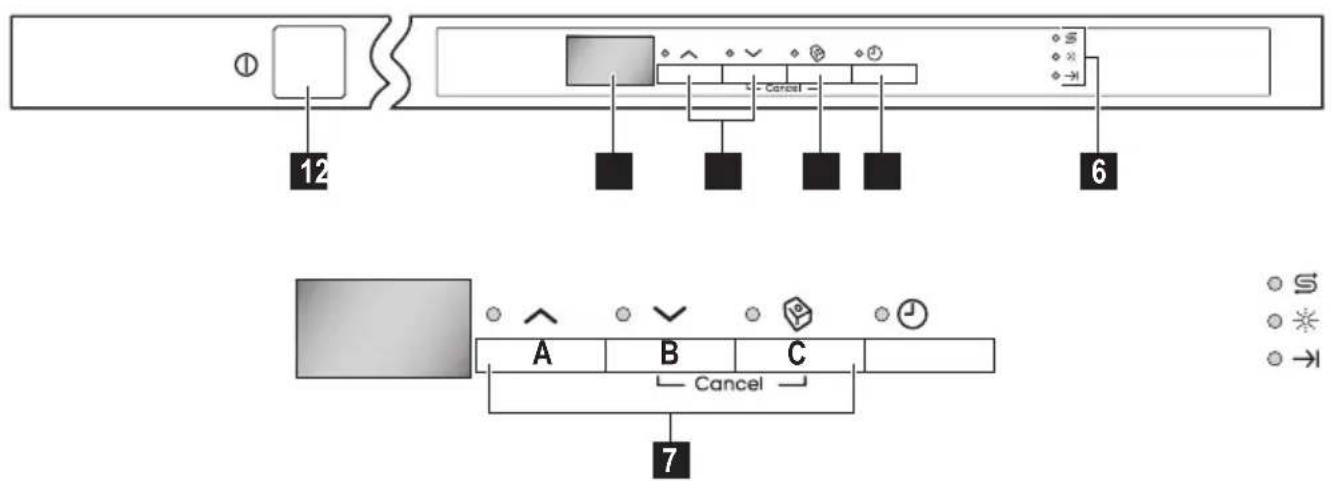 INDESIT ZDT 431 - Bedieningspaneel - 1