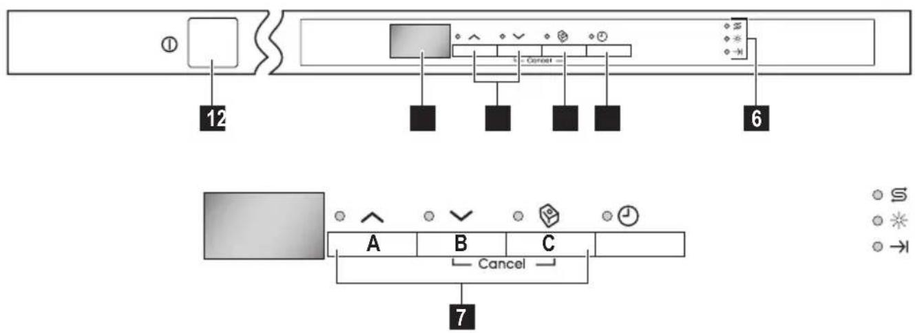 INDESIT ZDT 431 - Bandeau de commande - 1