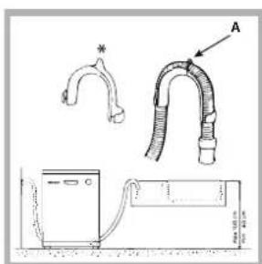 HOTPOINT LFT 114 - Raccord du tuyau d'évacuation de l'eau - 1