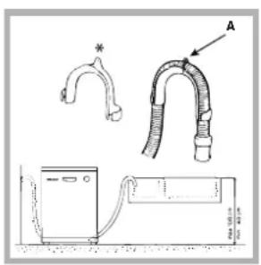 HOTPOINT LFT 114 - Anschluss des Ablaufschlauchs - 1