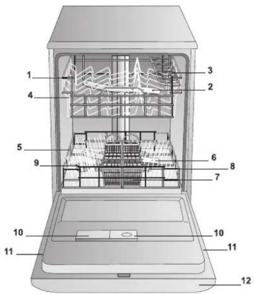 HOTPOINT LFT 114 - Descrizione dell'apparecchio - 1