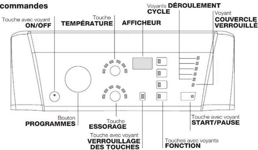 HOTPOINT ECOT7F 129 (EU) - Description du lave-linge et démarrage d'un programme - 1