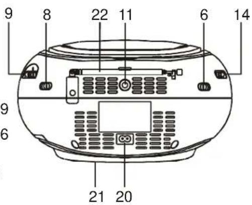 SEG BB 1320 - DISPOSITIONE DEI COMANDI - 2