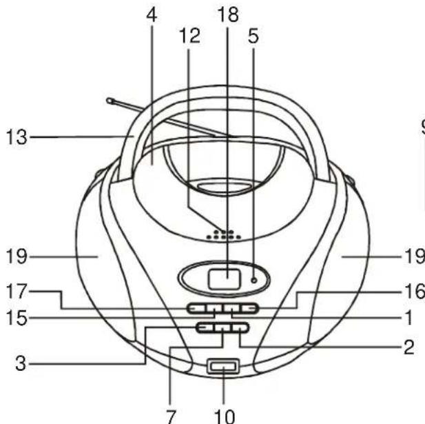 SEG BB 1320 - LOCATION OF CONTROLS - 1