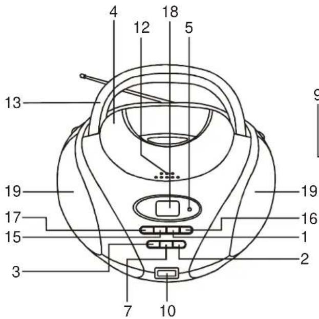 SEG BB 1320 - BEDIENELEMENTE - 1