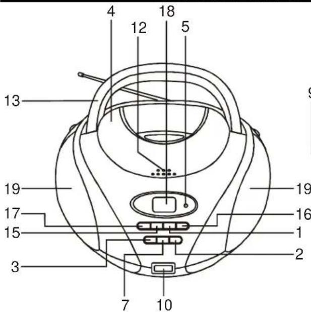 SEG BB 1320 - DISPOSITIONE DEI COMANDI - 1