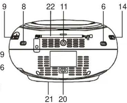 SEG BB 1320 - LOCATION OF CONTROLS - 2