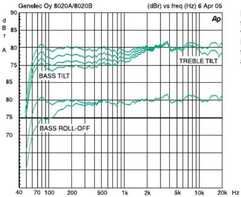 COWON 8020B - Déclaration de conformité CE - 2