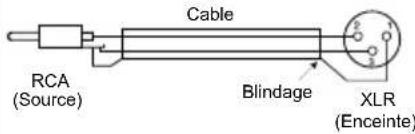 COWON 8020B - Commandes de tonalité - 2