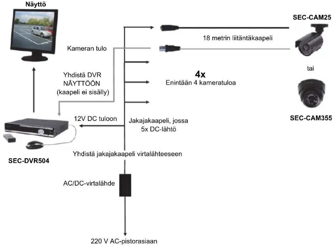 KONIG SECDVR504 - Asennusohjeet - 1
