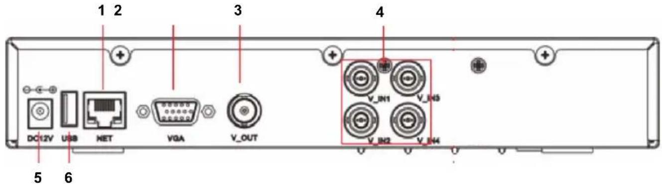 KONIG SECDVR504 - Description of the connectors on the rear panel of the DVR: - 1