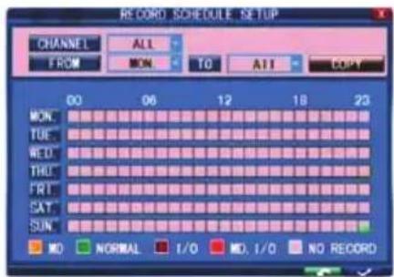 KONIG SECDVR504 - Registrazione programmata: - 1
