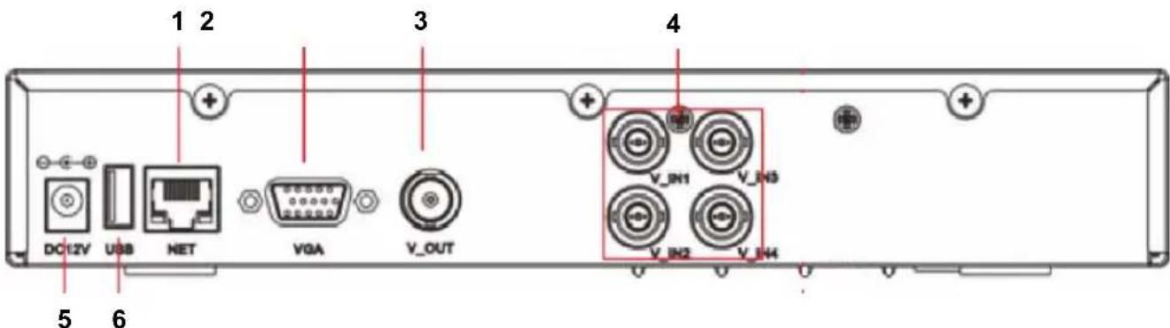 KONIG SECDVR504 - Beskrivelse af tilslutningsdele på bagpanelet på DVR: - 1