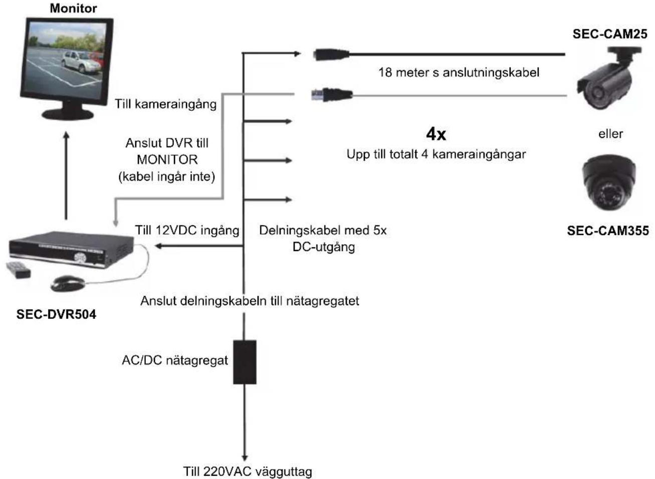 KONIG SECDVR504 - Installationsinstruktioner - 1