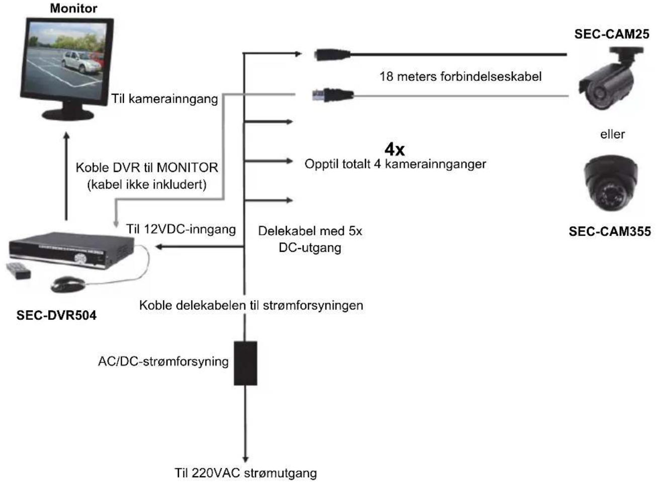KONIG SECDVR504 - Installsjonsanvisninger - 1