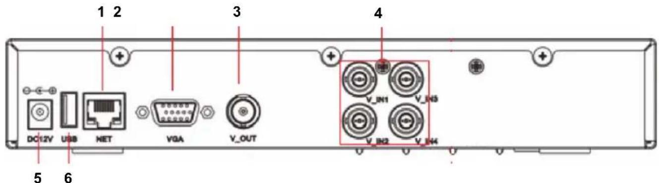 KONIG SECDVR504 - Description des connecteurs à l'arrière du DVR : - 1
