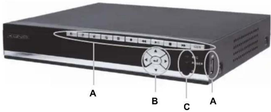 KONIG SECDVR504 - Descrição dos botões no pail frontal do DVR e das respectivas funções: - 1