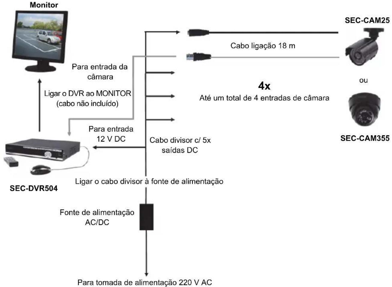 KONIG SECDVR504 - Instruções de Instalação - 1