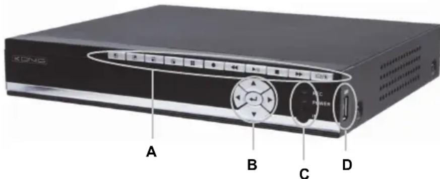 KONIG SECDVR504 - Descripción de los botones y sus sistemas en el panel frontal del DVR: - 1