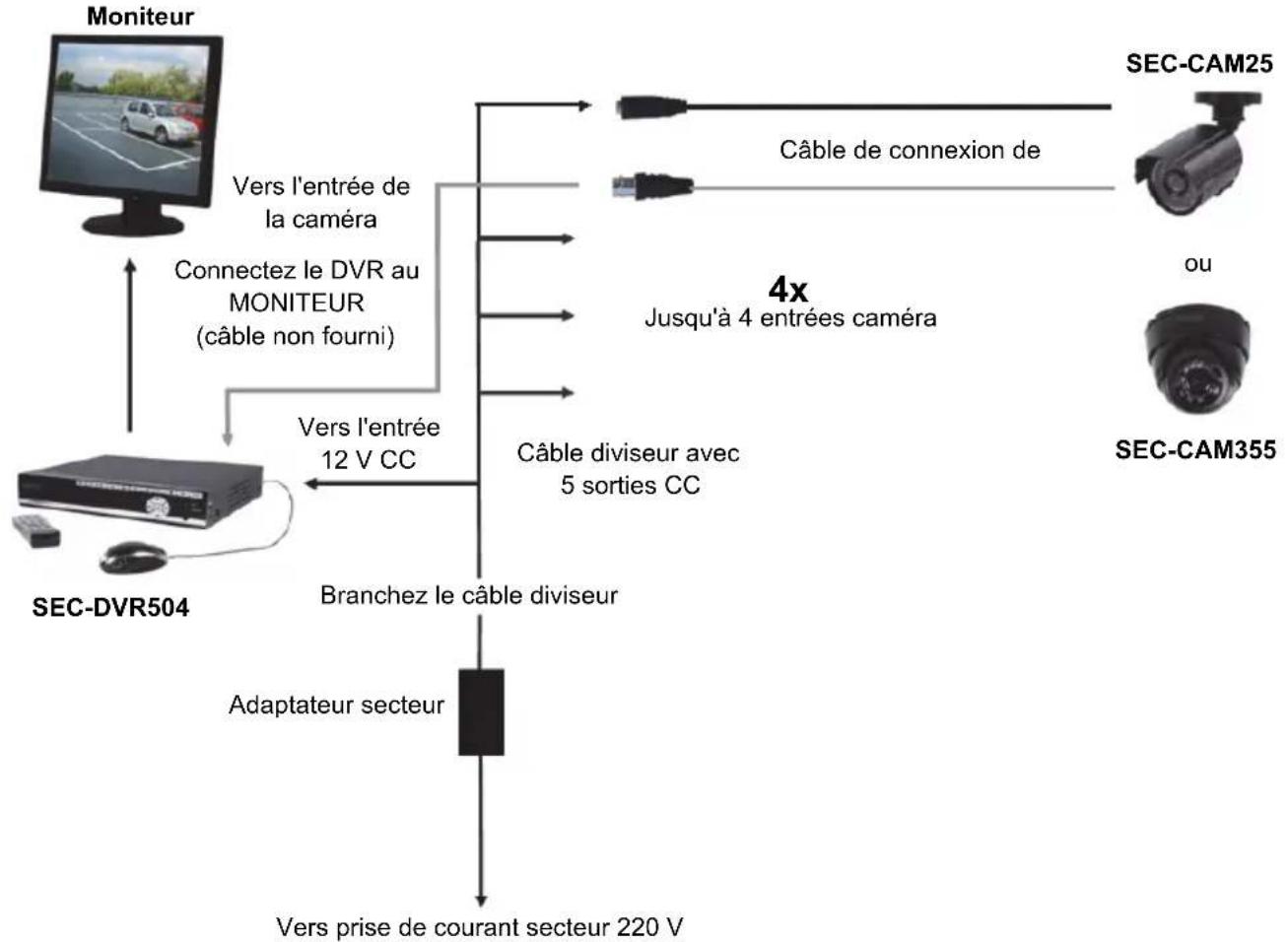 KONIG SECDVR504 - Description de la souris : - 1