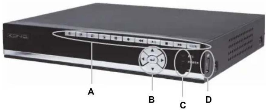KONIG SECDVR504 - Descrierea butoanelor i a funciilor acestora pe panoul frontal al dispositivului DVR: - 1