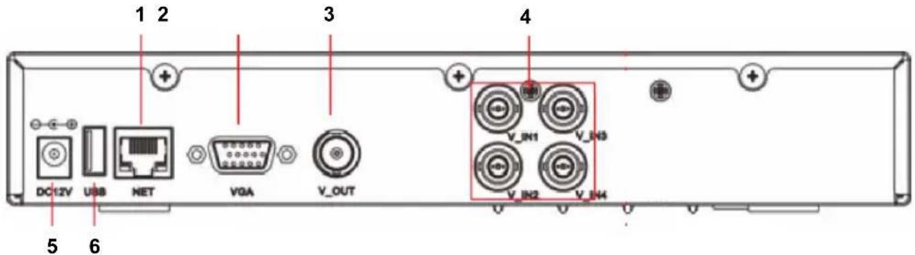 KONIG SECDVR504 - Beskrivelse av forbindsesledningen på DVR-ens bakpanel: - 1