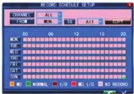 KONIG SECDVR504 - Ajastettutallennus: - 1