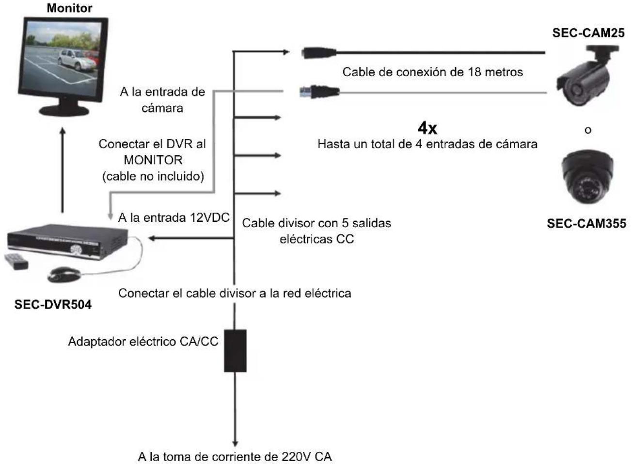 KONIG SECDVR504 - Instrucciones de instalación - 1