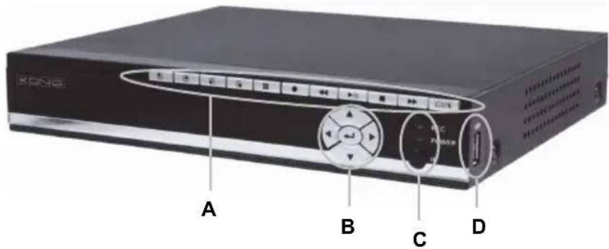 KONIG SECDVR504 - Beskrivelse av knappene og deres funksjoner på DVR-ens frontpanel: - 1