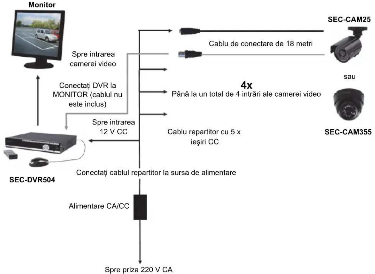 KONIG SECDVR504 - Instruisci de instalare - 1