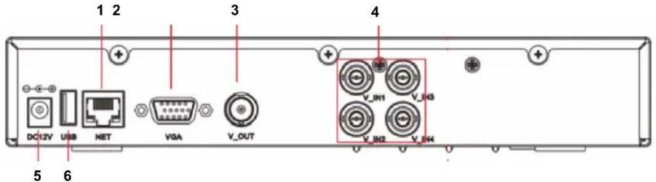 KONIG SECDVR504 - DVR:n takapanelin liitantöjen kuvaukset: - 1