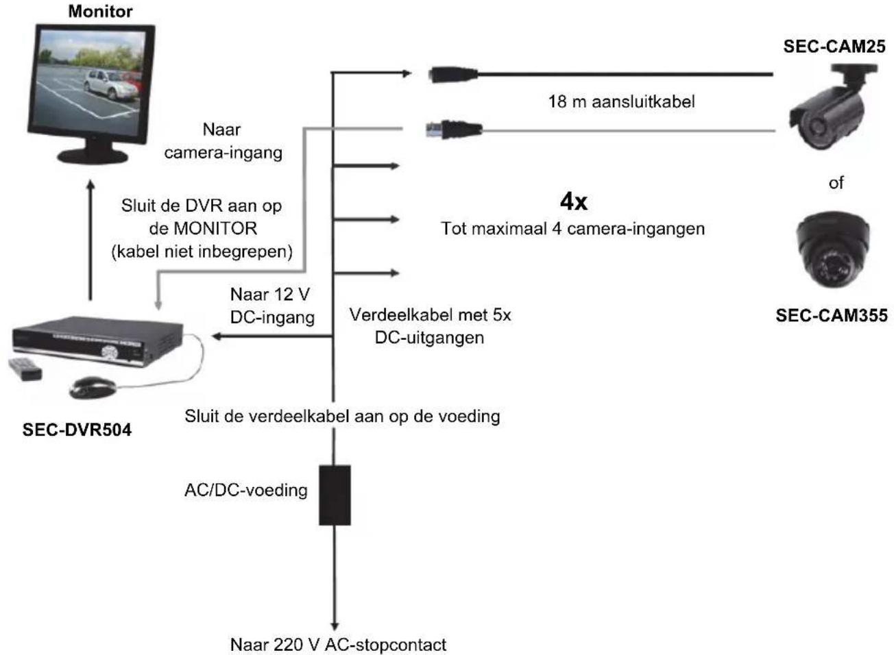 KONIG SECDVR504 - Installatie-instructies - 1