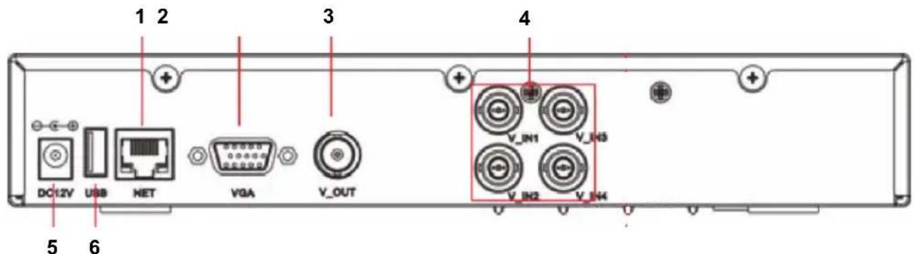KONIG SECDVR504 - Descrierea conectorilor pe panoul posterior al dispositivului DVR: - 1
