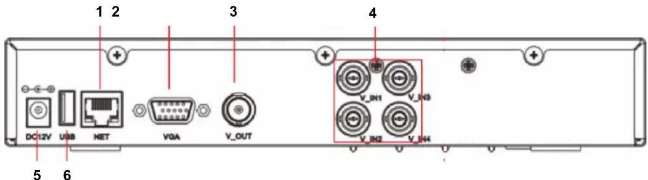 KONIG SECDVR504 - Beschreibung der Anschlüsse an der Rückseite des DVR: - 1