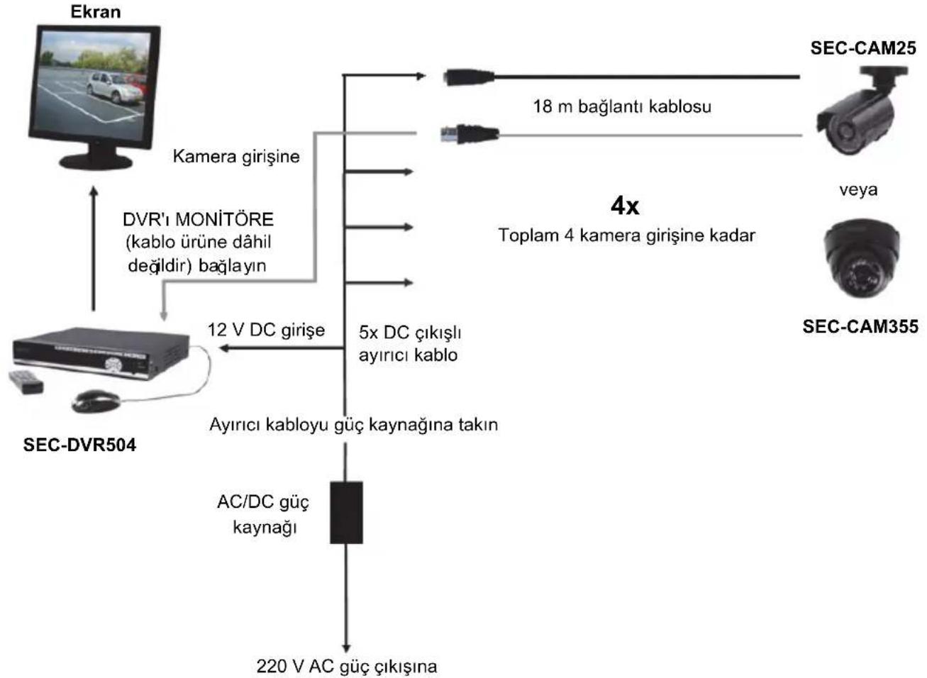 KONIG SECDVR504 - Kurulum talimatlari - 1