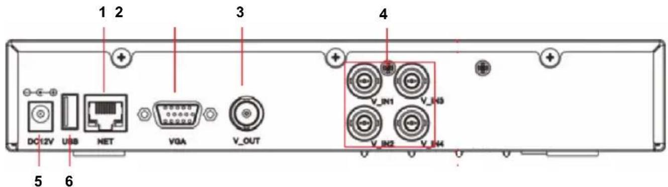 KONIG SECDVR504 - Pepipapn Twv ouvfoewv oTov Tiow IVaka Tou DVR: - 1
