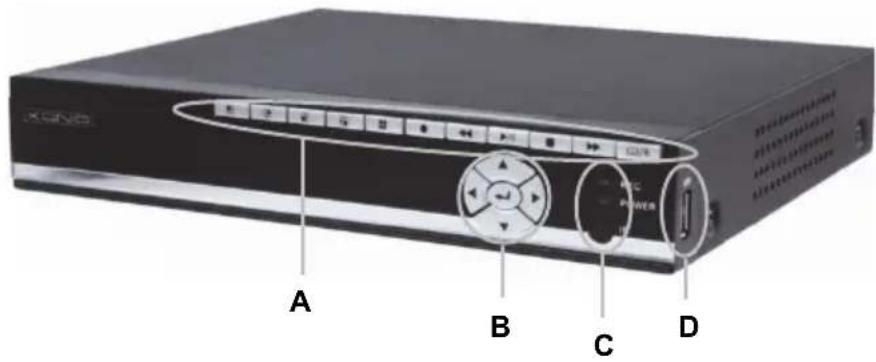 KONIG SECDVR504 - DVR'in on panelinde bulunan tuşkın ve bunkın fonksiyonkın inalıklaması: - 1