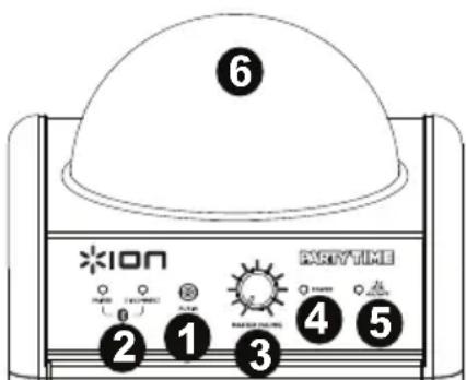 ION Party Time - Laitteen Osat - 1