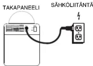 ION Party Time - Pika-asennus / kytkentäkaavio - 1