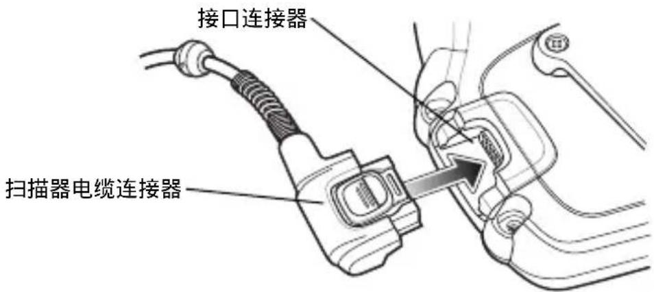 ZEBRA RS419 - 安装 - 2