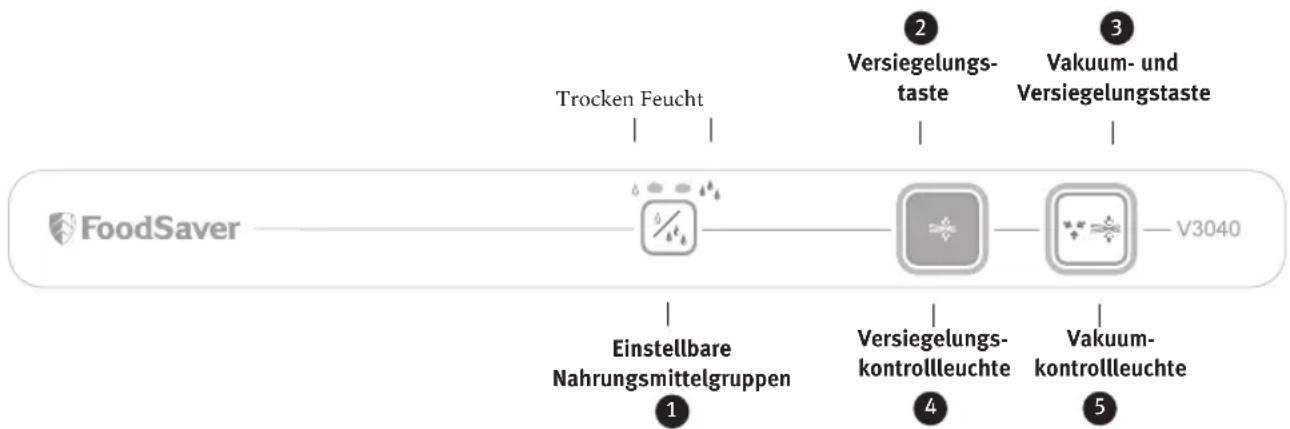 FOODSAVER V3040 - Das FoodSaver® Vakuumverpackungssystem spart Zeit und Geld. - 1