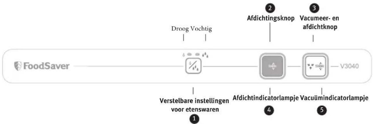 FOODSAVER V3040 - Functies van uw FoodSaver® -apparaat - 1