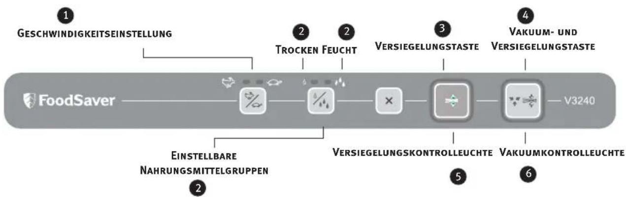 FOODSAVER V3240 - Funktionen des FoodSaver® Geräts - 1